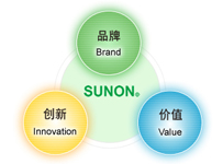SUNON品牌創(chuàng)新與價值